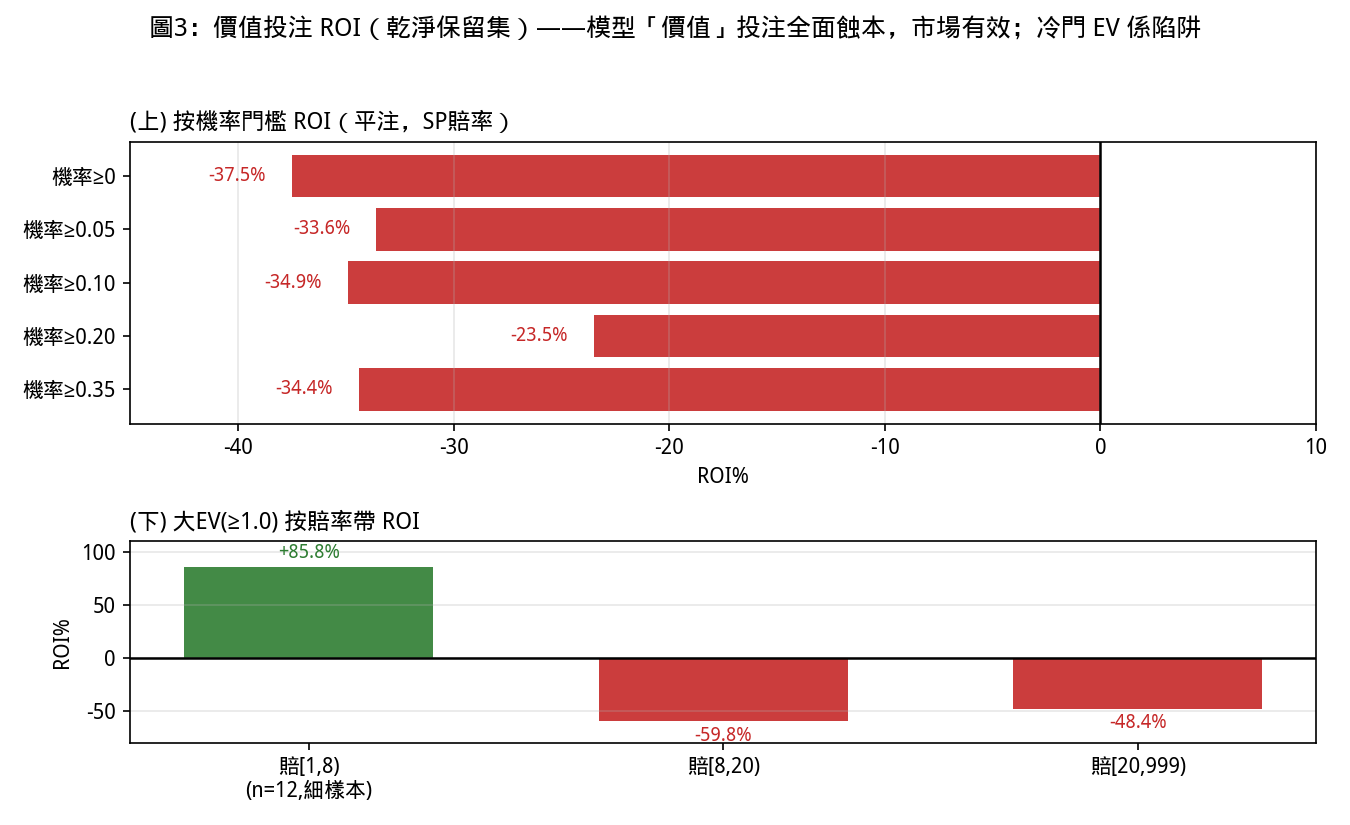 價值ROI